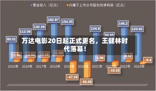 万达电影20日起正式更名	，王健林时代落幕！-第1张图片