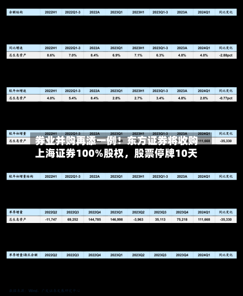 券业并购再添一例！东方证券将收购上海证券100%股权，股票停牌10天-第1张图片