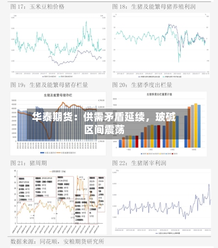 华泰期货：供需矛盾延续	，玻碱区间震荡-第1张图片