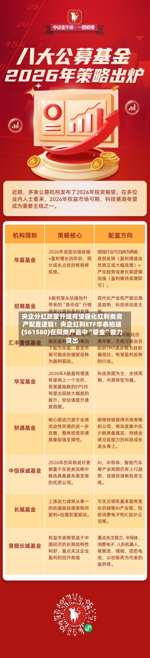 央企分红政策升级有望强化红利类资产配置逻辑！央企红利ETF华泰柏瑞(561580)在同类产品中“吸金	”能力突出-第2张图片