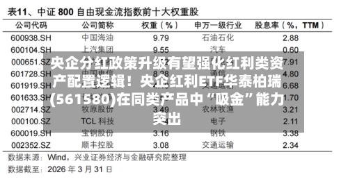 央企分红政策升级有望强化红利类资产配置逻辑！央企红利ETF华泰柏瑞(561580)在同类产品中“吸金”能力突出-第1张图片