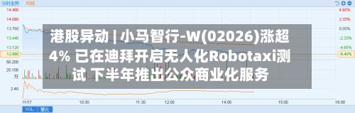 港股异动 | 小马智行-W(02026)涨超4% 已在迪拜开启无人化Robotaxi测试 下半年推出公众商业化服务-第1张图片