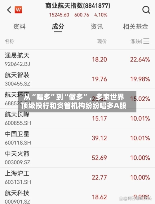 从“唱多”到“做多	”，多家世界顶级投行和资管机构纷纷唱多A股-第1张图片