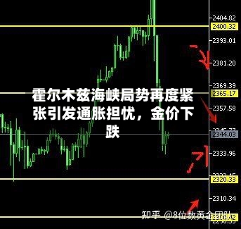 霍尔木兹海峡局势再度紧张引发通胀担忧	，金价下跌-第1张图片