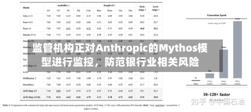 监管机构正对Anthropic的Mythos模型进行监控，防范银行业相关风险-第1张图片