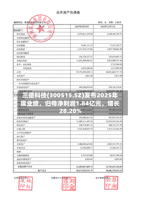 三德科技(300515.SZ)发布2025年度业绩，归母净利润1.84亿元，增长28.20%-第1张图片