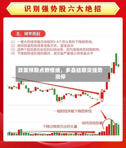 政策预期点燃情绪，多晶硅期货强势涨停-第2张图片