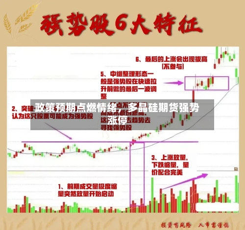政策预期点燃情绪	，多晶硅期货强势涨停-第1张图片