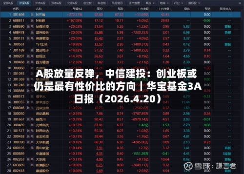 A股放量反弹	，中信建投：创业板或仍是最有性价比的方向｜华宝基金3A日报（2026.4.20）-第1张图片