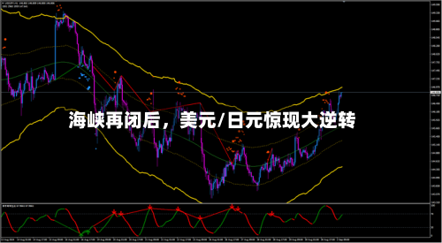 海峡再闭后	，美元/日元惊现大逆转-第1张图片