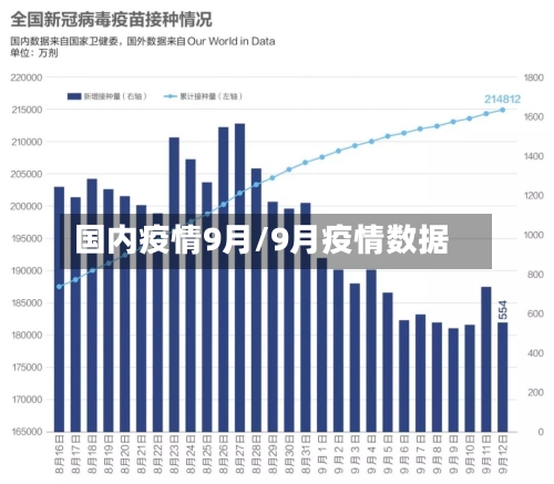 国内疫情9月/9月疫情数据-第1张图片
