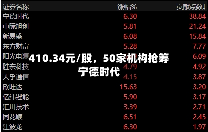 410.34元/股	，50家机构抢筹宁德时代-第3张图片