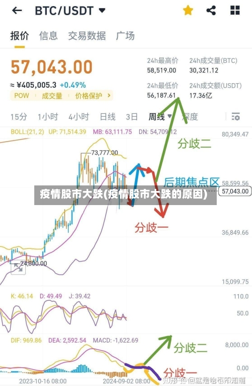 疫情股市大跌(疫情股市大跌的原因)-第1张图片