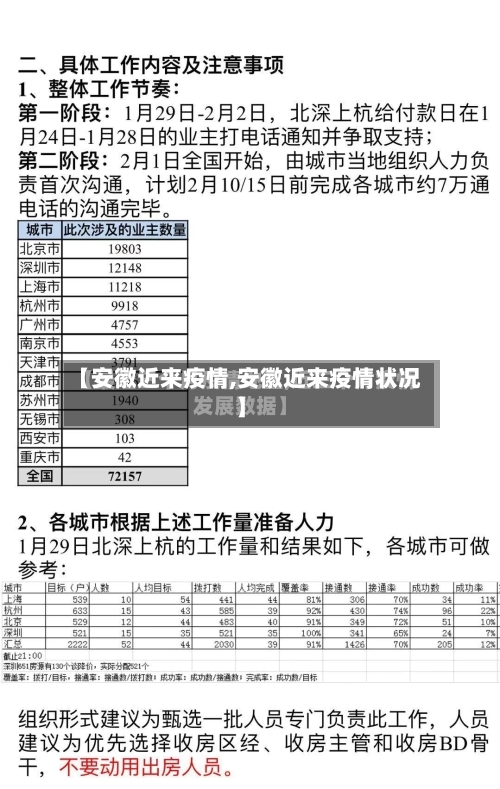 【安徽近来疫情,安徽近来疫情状况】-第3张图片