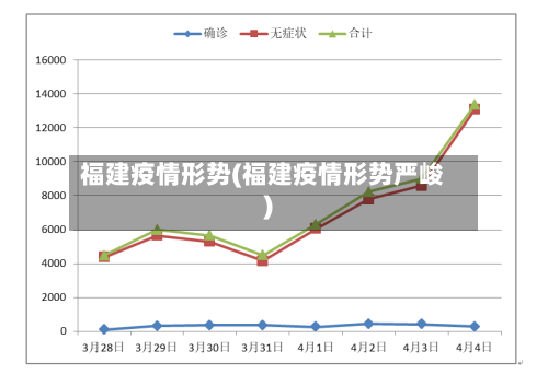 福建疫情形势(福建疫情形势严峻)-第1张图片