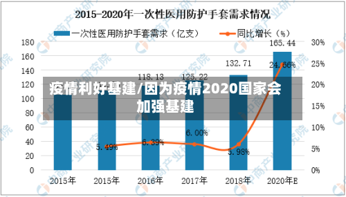疫情利好基建/因为疫情2020国家会加强基建-第1张图片