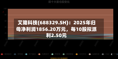 艾隆科技(688329.SH)：2025年归母净利润1856.20万元	，每10股拟派利2.50元-第1张图片