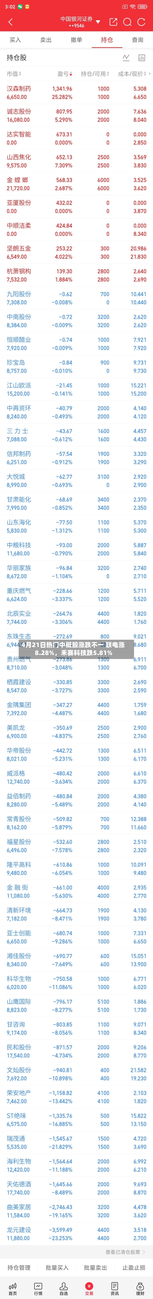 4月21日热门中概股涨跌不一 联电涨8.28%	，禾赛科技跌5.81%-第1张图片
