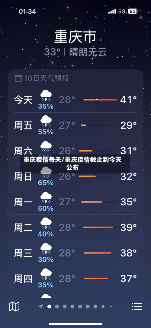 重庆疫情每天/重庆疫情截止到今天公布-第1张图片