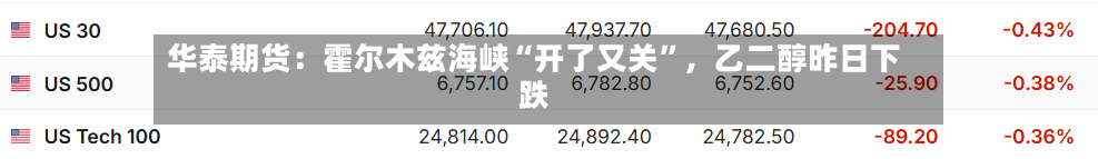 华泰期货：霍尔木兹海峡“开了又关	”	，乙二醇昨日下跌-第1张图片