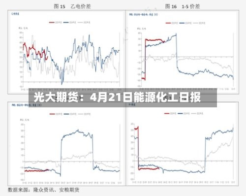 光大期货:4月21日能源化工日报-第3张图片