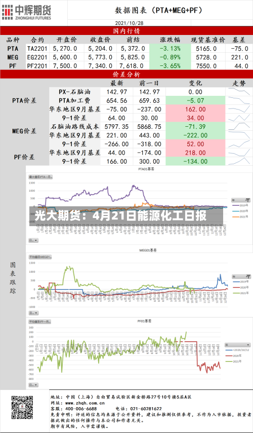 光大期货:4月21日能源化工日报-第2张图片