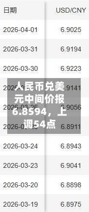 人民币兑美元中间价报6.8594，上调54点-第1张图片