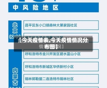 【今天疫情表,今天疫情情况分布图】-第1张图片