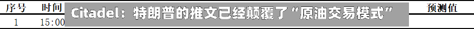 Citadel：特朗普的推文已经颠覆了“原油交易模式”-第2张图片