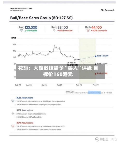 花旗：大族数控给予“买入”评级 目标价160港元-第1张图片