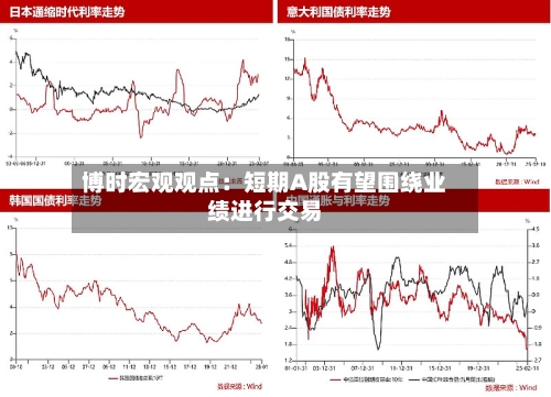 博时宏观观点：短期A股有望围绕业绩进行交易-第1张图片