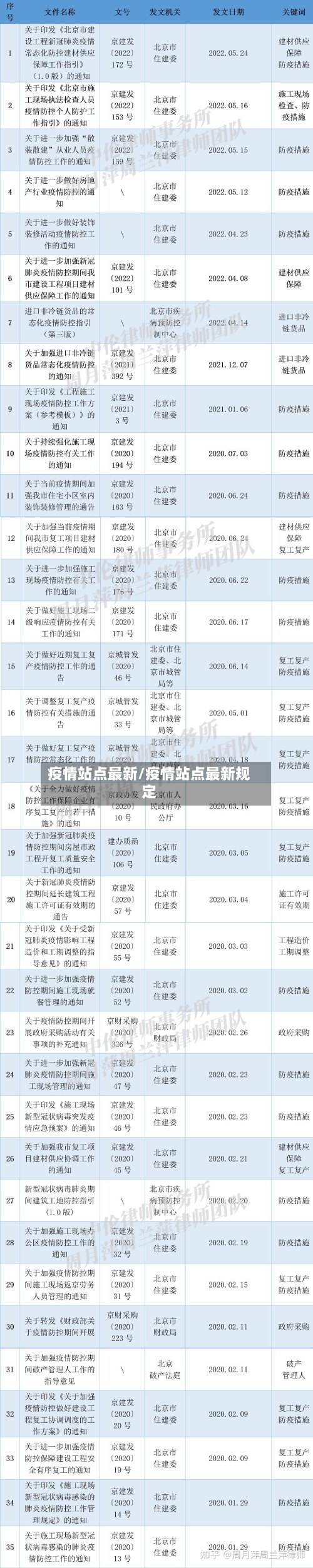 疫情站点最新/疫情站点最新规定-第1张图片