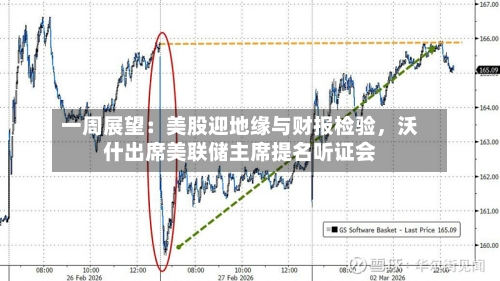 一周展望：美股迎地缘与财报检验，沃什出席美联储主席提名听证会-第2张图片