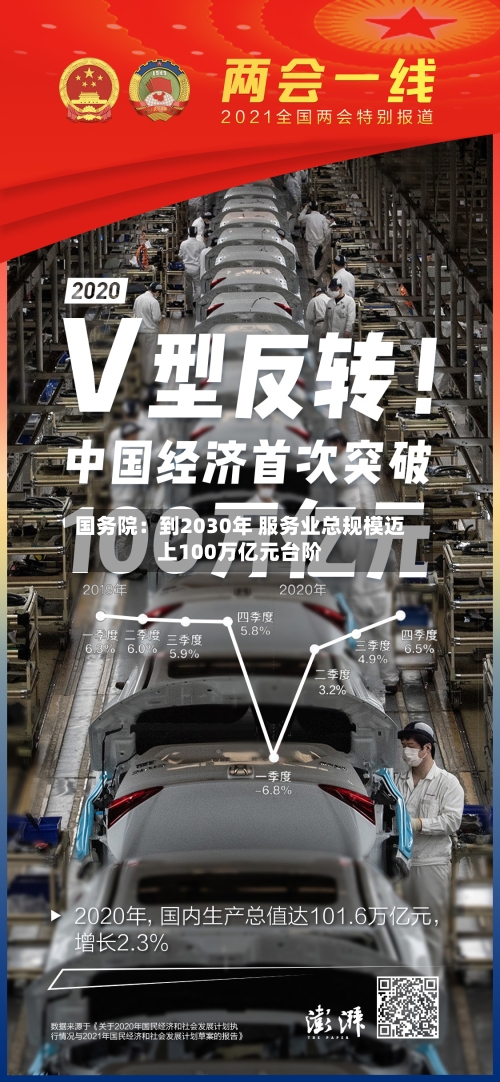 国务院:到2030年 服务业总规模迈上100万亿元台阶-第1张图片