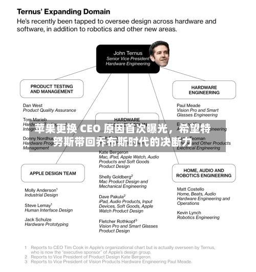 苹果更换 CEO 原因首次曝光，希望特努斯带回乔布斯时代的决断力-第3张图片