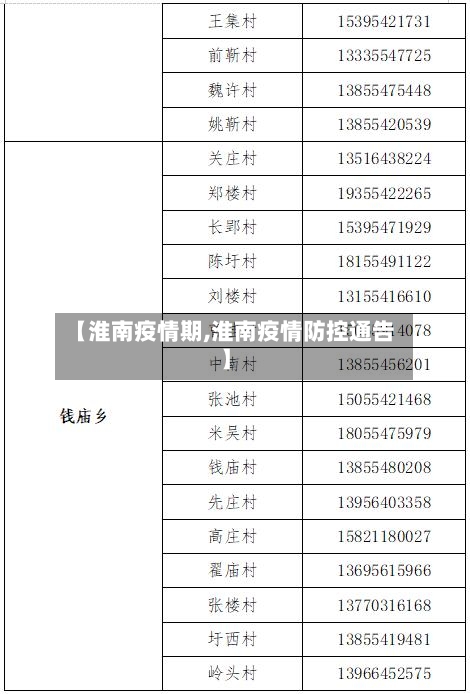 【淮南疫情期,淮南疫情防控通告】-第1张图片