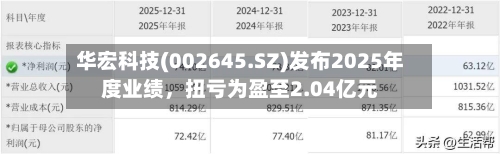 华宏科技(002645.SZ)发布2025年度业绩，扭亏为盈至2.04亿元-第1张图片