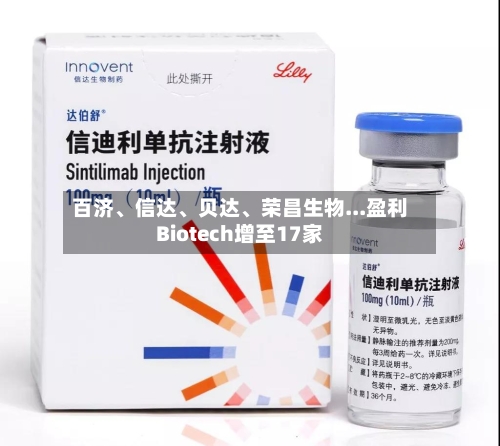 百济、信达	、贝达、荣昌生物...盈利Biotech增至17家-第1张图片