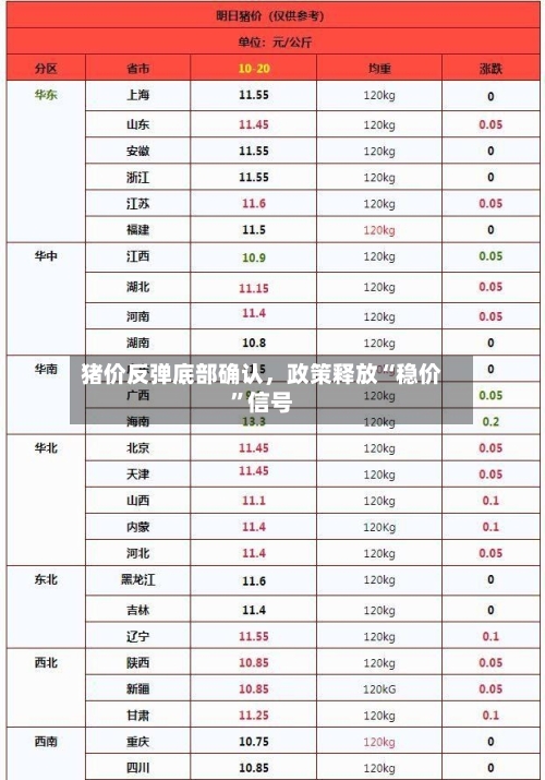 猪价反弹底部确认	，政策释放“稳价”信号-第2张图片