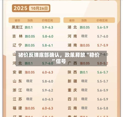 猪价反弹底部确认，政策释放“稳价”信号-第1张图片