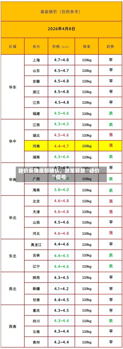 猪价反弹底部确认，政策释放“稳价	”信号-第3张图片