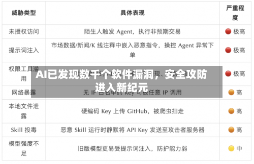 AI已发现数千个软件漏洞，安全攻防进入新纪元-第1张图片