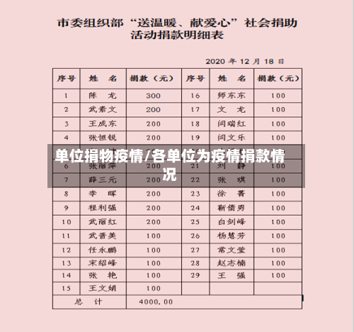 单位捐物疫情/各单位为疫情捐款情况-第1张图片