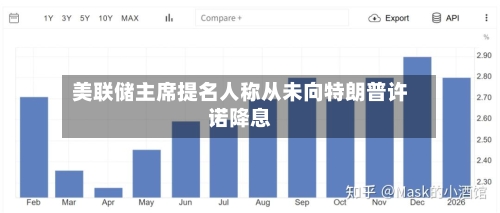 美联储主席提名人称从未向特朗普许诺降息-第1张图片