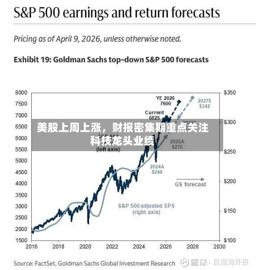 美股上周上涨，财报密集期重点关注科技龙头业绩-第1张图片