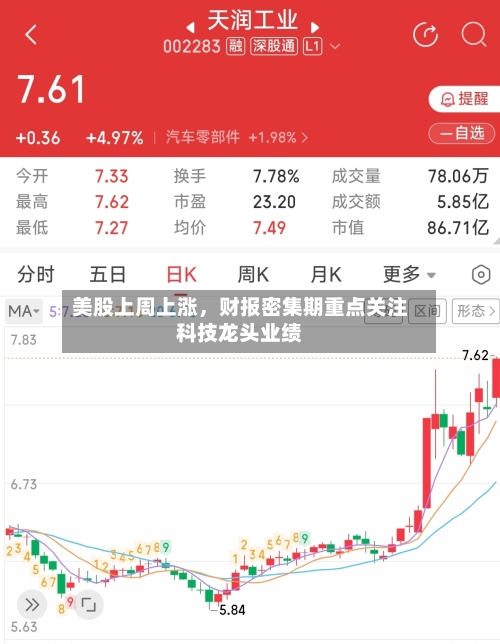 美股上周上涨，财报密集期重点关注科技龙头业绩-第3张图片