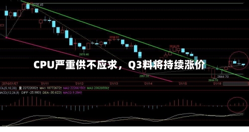 CPU严重供不应求，Q3料将持续涨价-第1张图片