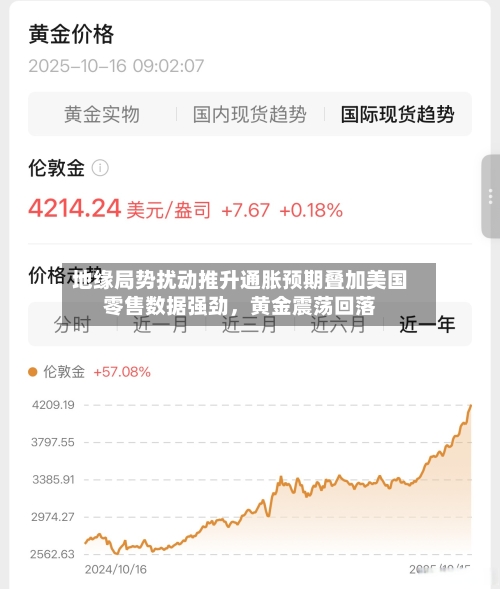 地缘局势扰动推升通胀预期叠加美国零售数据强劲，黄金震荡回落-第1张图片