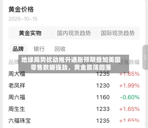 地缘局势扰动推升通胀预期叠加美国零售数据强劲	，黄金震荡回落-第2张图片