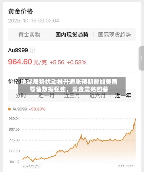 地缘局势扰动推升通胀预期叠加美国零售数据强劲	，黄金震荡回落-第3张图片